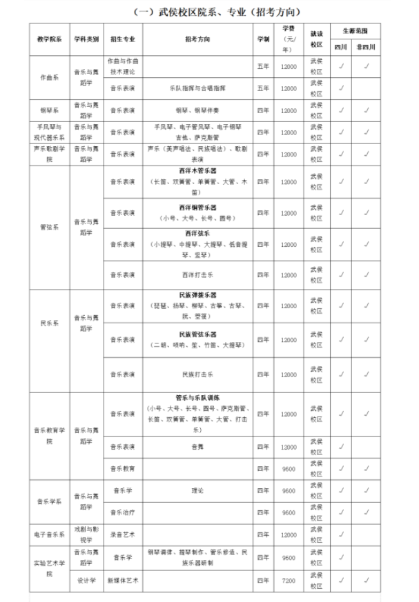 2023四川音乐学院艺术类招生简章 招生人数及专业