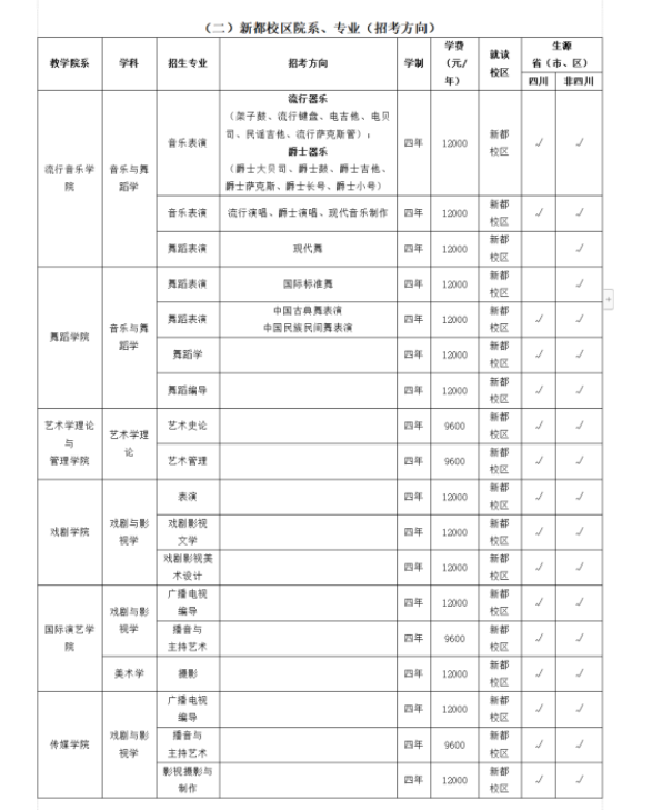 2023四川音乐学院艺术类招生简章 招生人数及专业