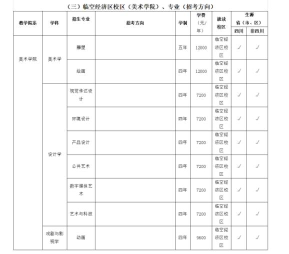 2023四川音乐学院艺术类招生简章 招生人数及专业