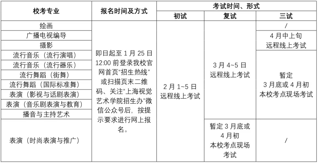 2023上海视觉艺术学院艺术类招生简章 招生人数及专业
