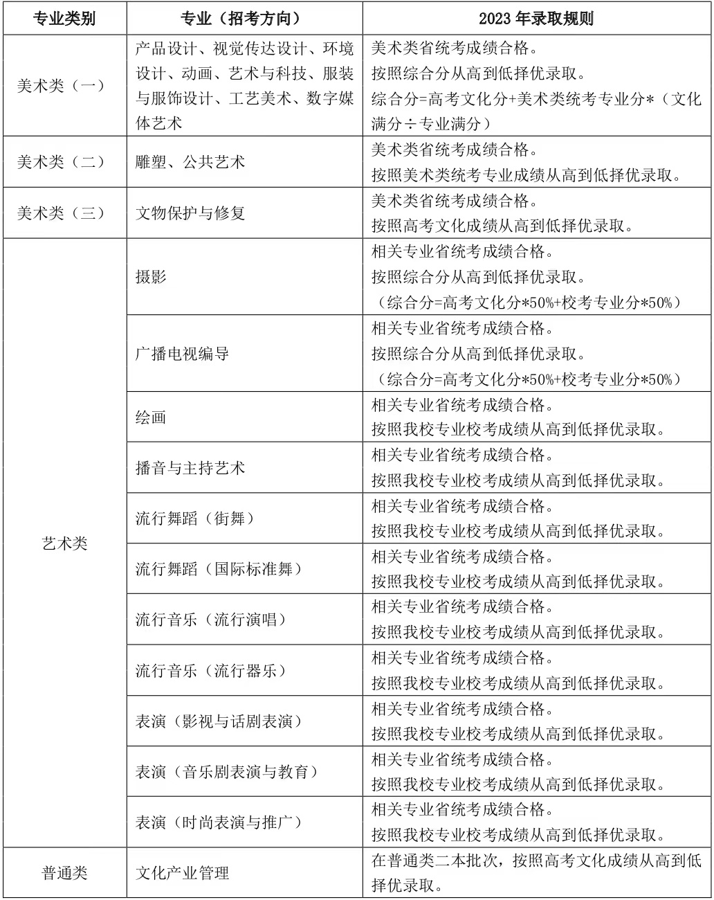 2023上海视觉艺术学院艺术类招生简章 招生人数及专业