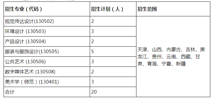 2023江南大學藝術類招生簡章 招生人數及專業