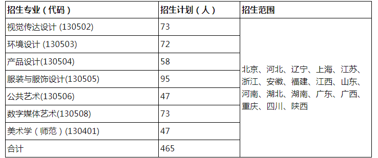 2023江南大学艺术类招生简章 招生人数及专业