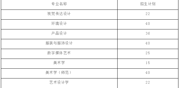 2023苏州大学艺术类招生简章 招生人数及专业