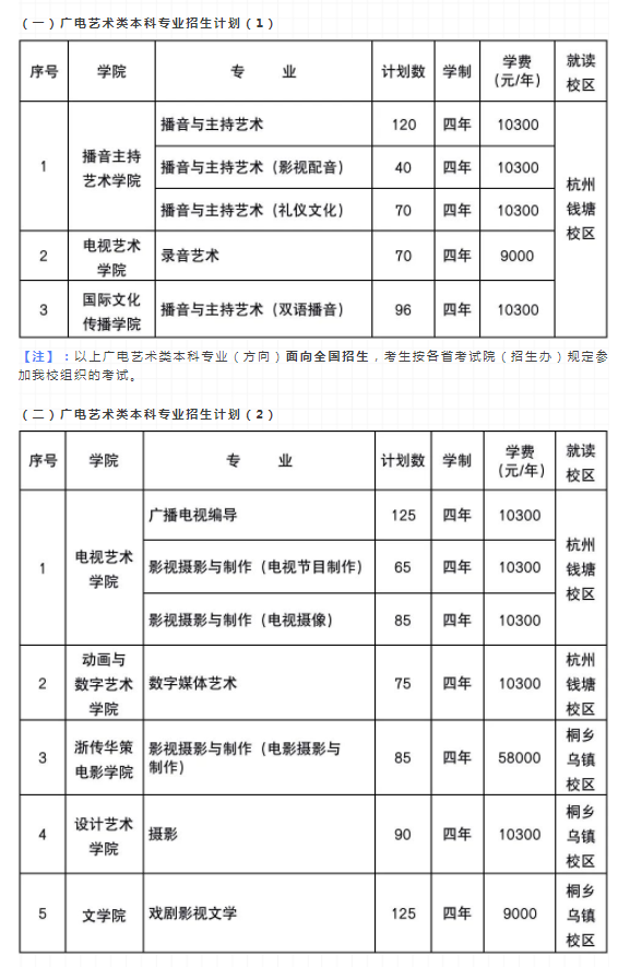 2023浙江传媒学院艺术类招生简章 招生人数及专业