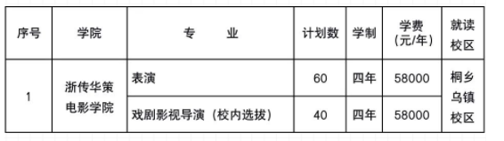 2023浙江传媒学院艺术类招生简章 招生人数及专业