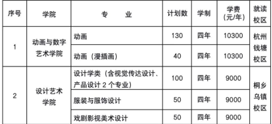 2023浙江传媒学院艺术类招生简章 招生人数及专业