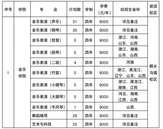 2023浙江传媒学院艺术类招生简章 招生人数及专业