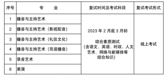 2023浙江传媒学院艺术类招生简章 招生人数及专业