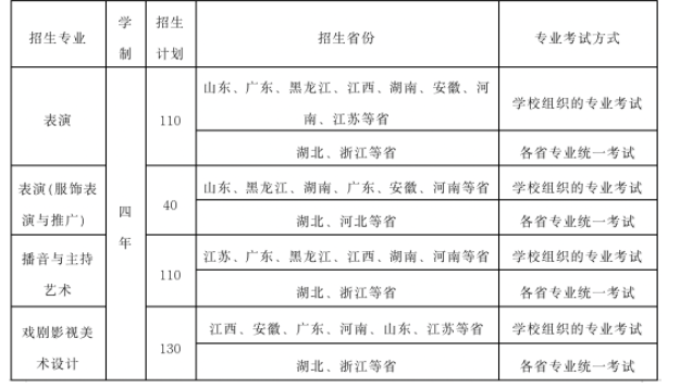 2023武汉设计工程学院艺术类招生简章 招生人数及专业