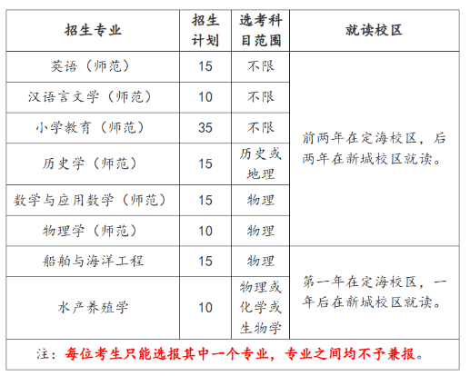 2023浙江海洋大学三位一体综合评价招生人数及专业