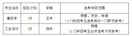 2023宁波工程学院三位一体综合评价招生人数及专业