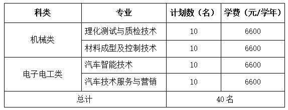 2023浙江机电职业技术学院高职提前招生人数及专业