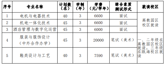 2023温州职业技术学院高职提前招生人数及专业