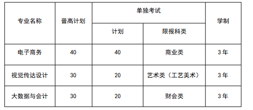 2023浙江宇翔职业技术学院高职提前招生人数及专业