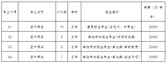 2023浙江广厦建设职业技术大学高职提前招生人数及专业
