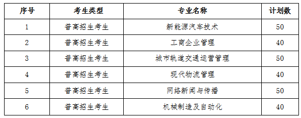 2023浙江汽车职业技术学院高职提前招生人数及专业