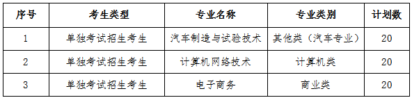 2023浙江汽车职业技术学院高职提前招生人数及专业