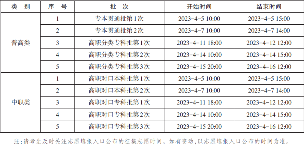 重庆市2023年高职分类考试招生志愿填报及录取时间