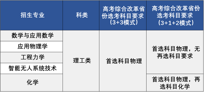 2023年北京理工大学强基计划报名时间及入口 在哪报名