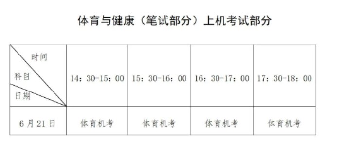 福建6月学考报名时间