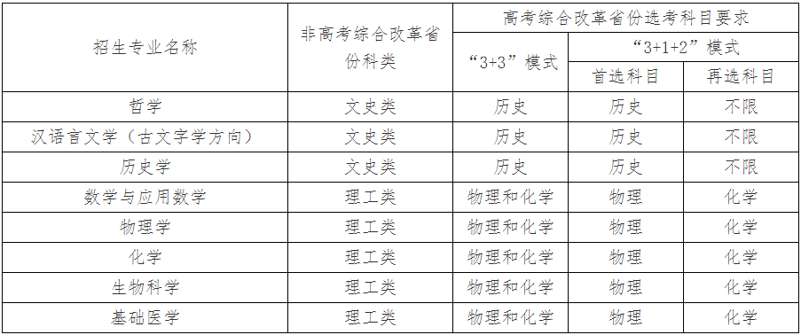 2023年武汉大学强基计划招生简章及专业