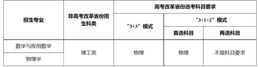 2023重庆大学强基计划招生简章及专业