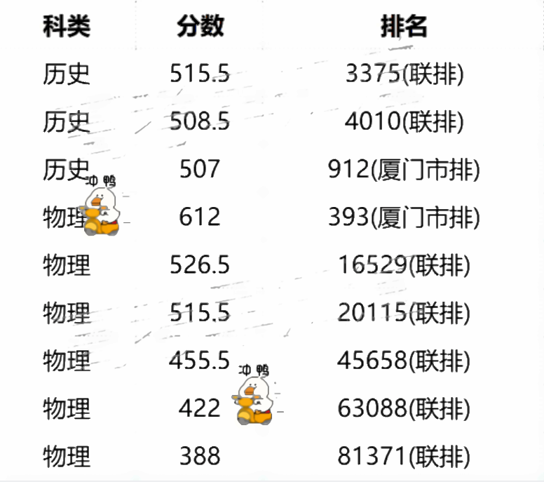 福建2023質(zhì)檢排名及切線是多少