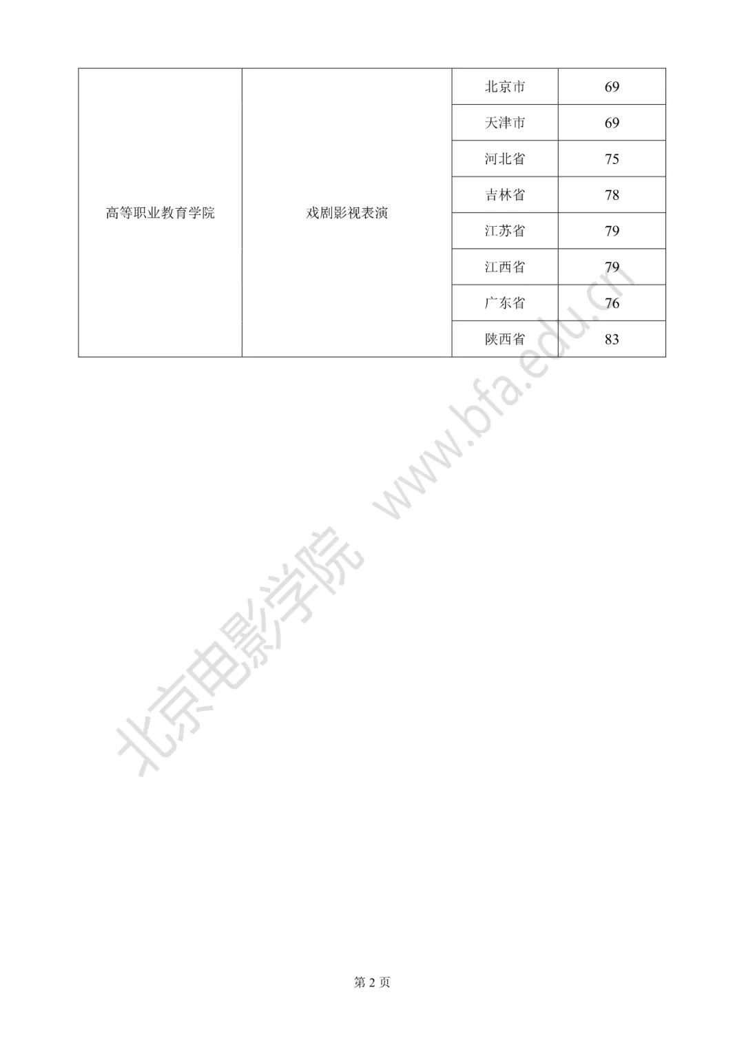 北京电影学院2023年校考成绩查询时间及入口