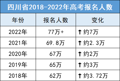 2023四川雅安高考报名人数是多少