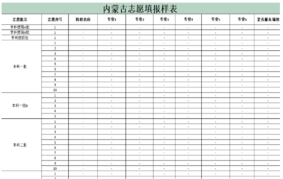 2023内蒙古高考志愿填报样本模板 志愿表怎么填