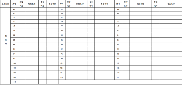 2023辽宁高考志愿填报样本模板 志愿表怎么填