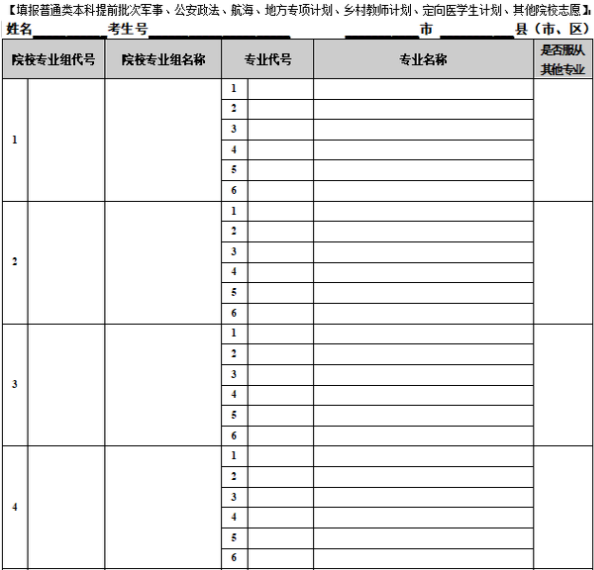 2024江苏高考志愿填报样本模板 志愿表怎么填