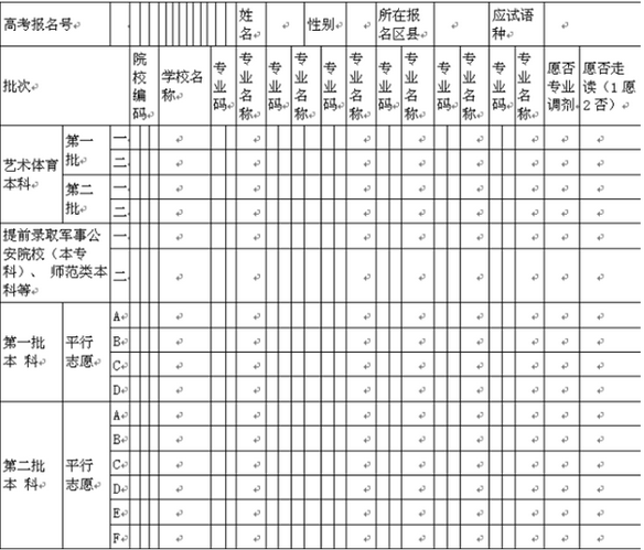 2024浙江高考志愿填报样本模板 志愿表怎么填