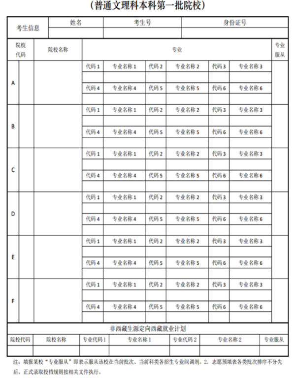 2024安徽高考志愿填报样本模板 志愿表怎么填