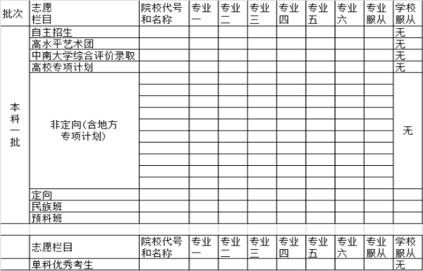 2023湖南高考志愿填报样本模板 志愿表怎么填