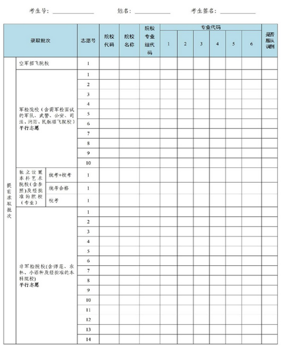 2023广东高考志愿填报样本模板 志愿表怎么填