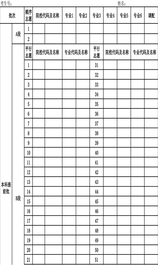 2024重庆高考志愿填报样本模板 志愿表怎么填