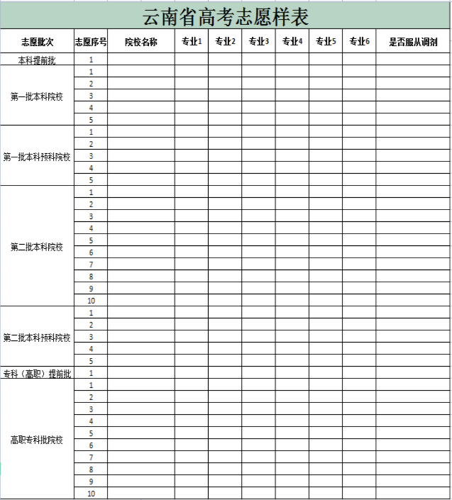 2023云南高考志愿填报样本模板 志愿表怎么填