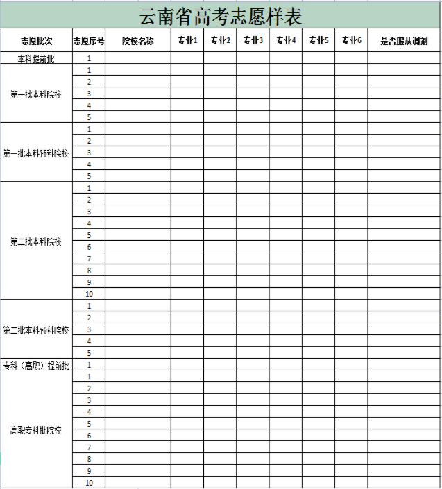 高考志愿填报格式示范 2023高考志愿表样本