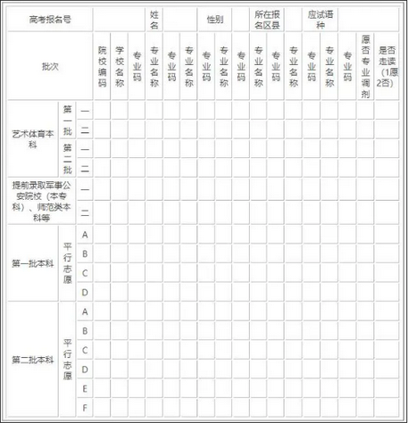 2023西藏高考志愿填报样本模板 志愿表怎么填