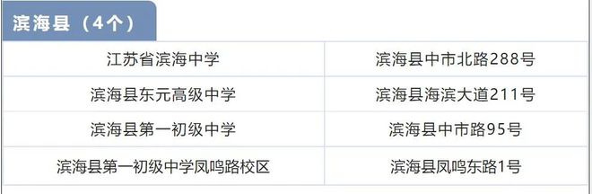 江苏省滨海县2023年高考考点分布 是怎么安排的