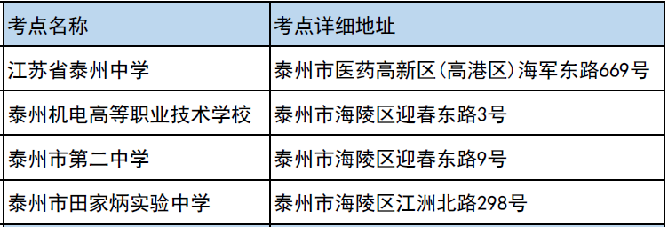 2023江苏高考泰州考点分布 都有哪些考点.png