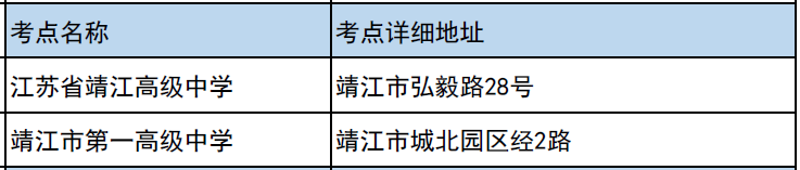 2023江苏高考泰州考点分布 都有哪些考点