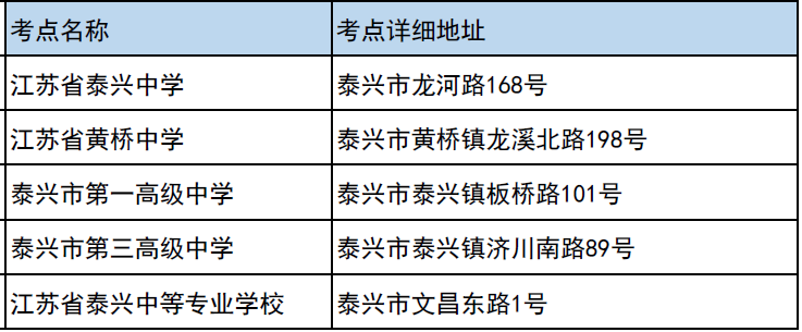 2023江苏高考泰州考点分布 都有哪些考点