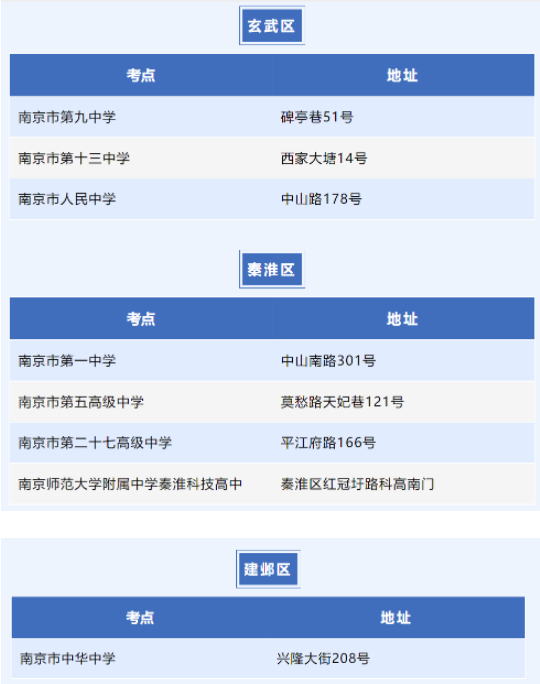2023江苏高考南京考点分布 都有哪些考点
