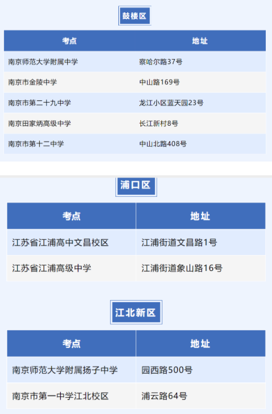 2023江苏高考南京考点分布 都有哪些考点