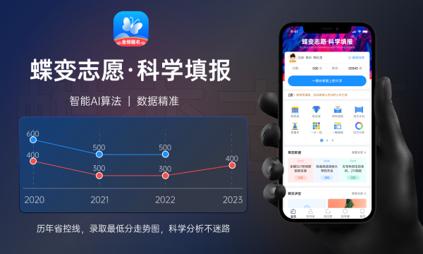 2023各军校在吉林招生计划及人数