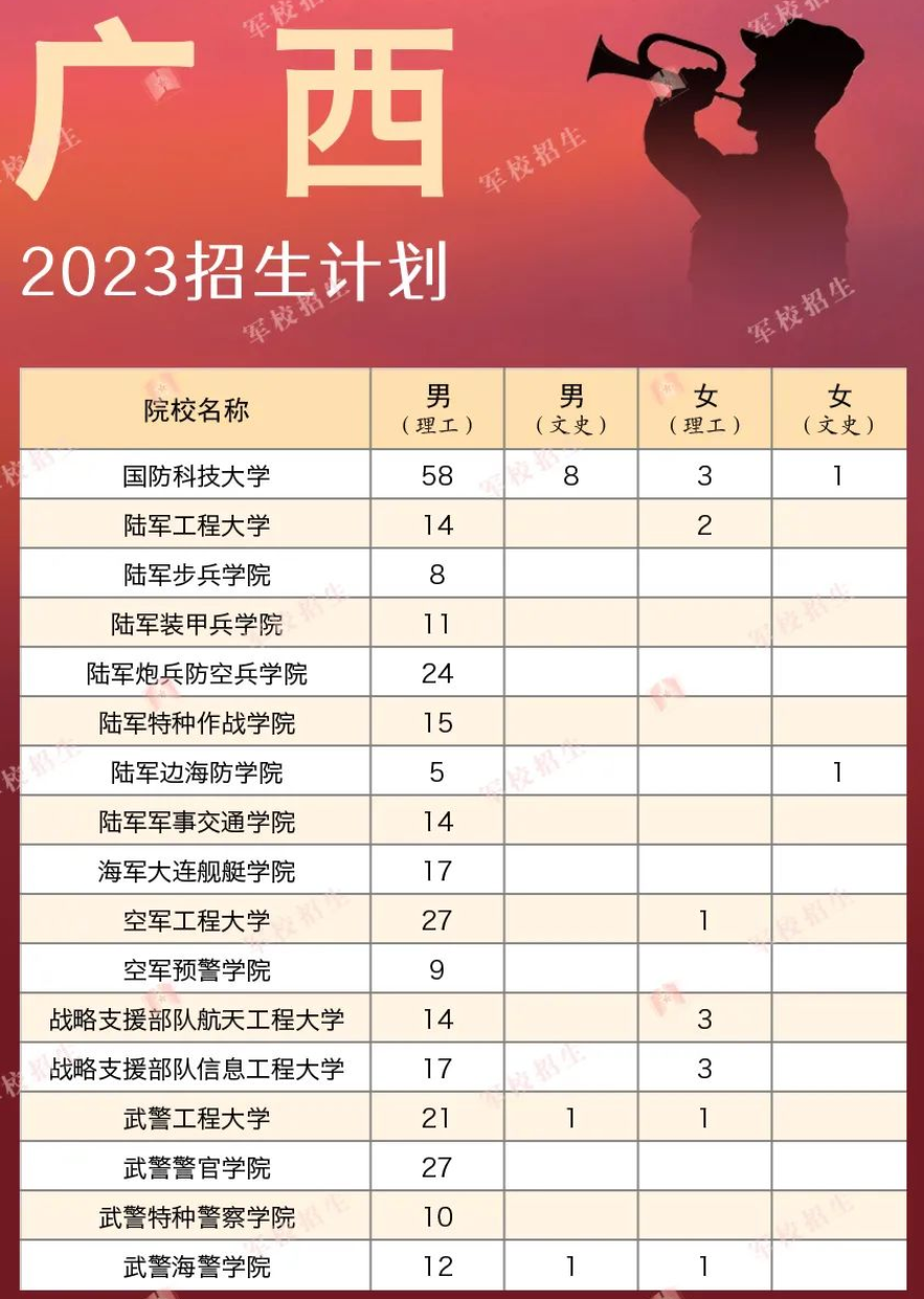 2023各军校在广西招生计划 招生人数是多少