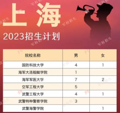 2023各大军校在上海市招生计划及人数